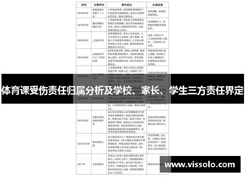 体育课受伤责任归属分析及学校、家长、学生三方责任界定