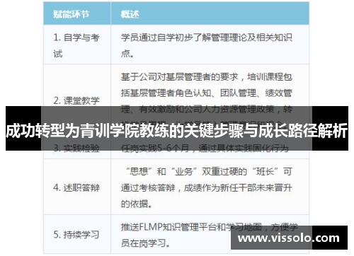 成功转型为青训学院教练的关键步骤与成长路径解析