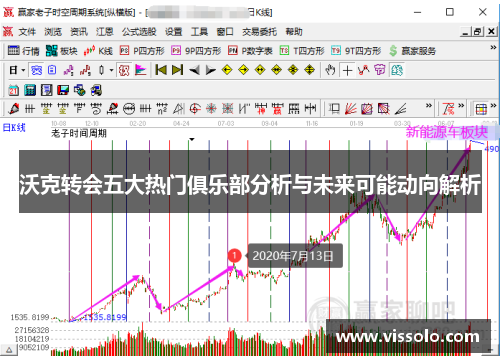 沃克转会五大热门俱乐部分析与未来可能动向解析