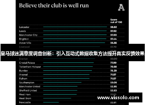 皇马球迷满意度调查创新：引入互动式数据收集方法提升真实反馈效果