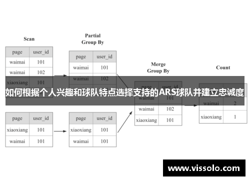 如何根据个人兴趣和球队特点选择支持的ARS球队并建立忠诚度